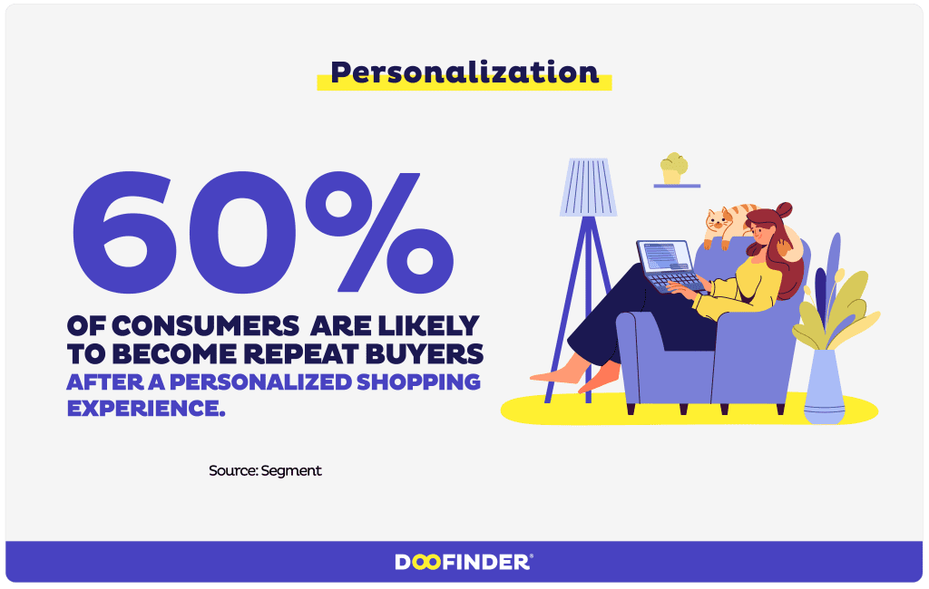 ecommerce trends