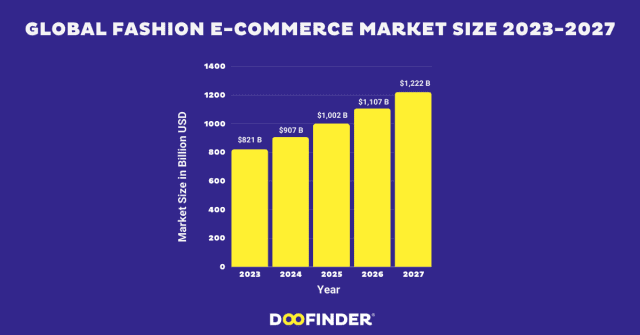Global-fashion-e-commerce-market-size-2023-2027