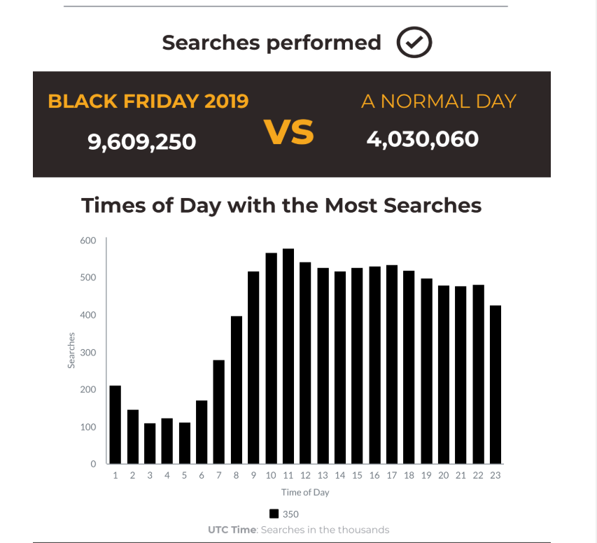 Black Friday 2019 at Doofinder: A 138% Increase in E-commerce Searches