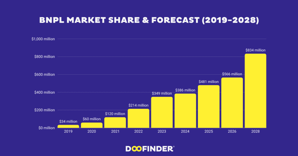 bnpl-market-share