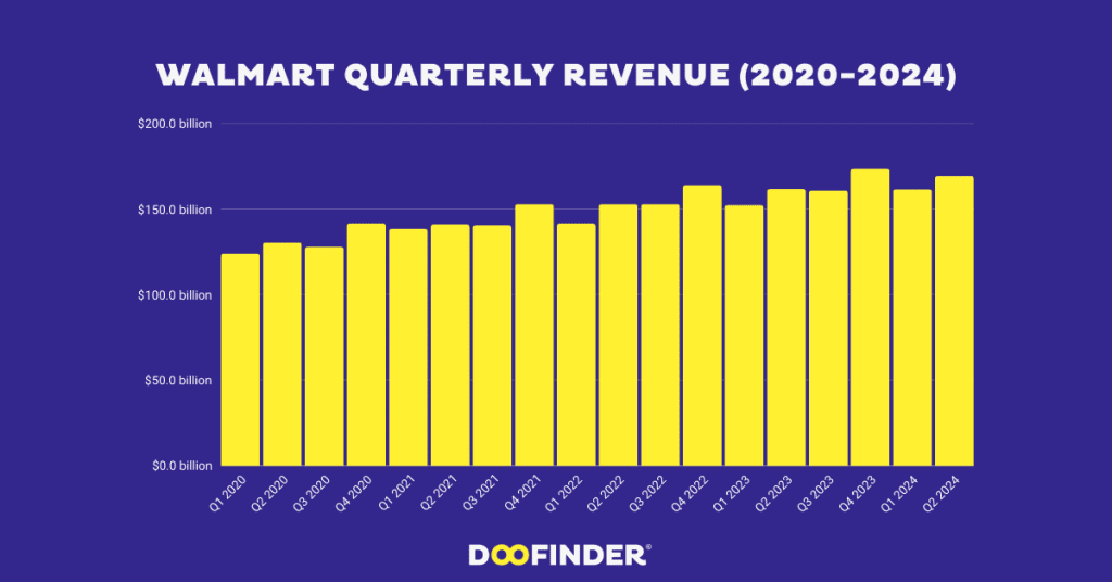 walmart-revenue
