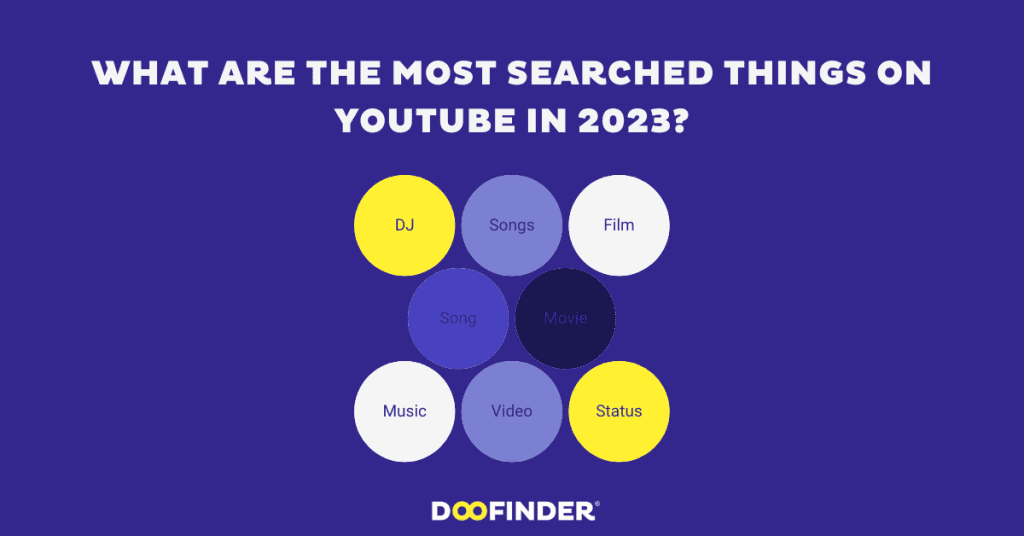 What Are the Most Searched Things on YouTube in 2023 1 most-searched-things-on-youtube